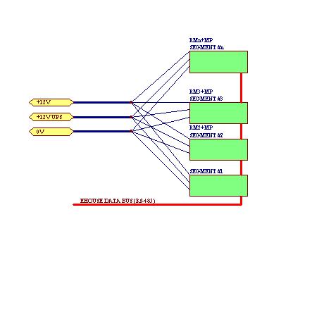  Smart Home , Electronic House eHouse - Decentralized power plant based on the serial RS - 485 or CAN 