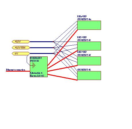 Inteligentny Dom, Elektroniczny dom - Zasilanie instalacji opartej na sieci Ethernet