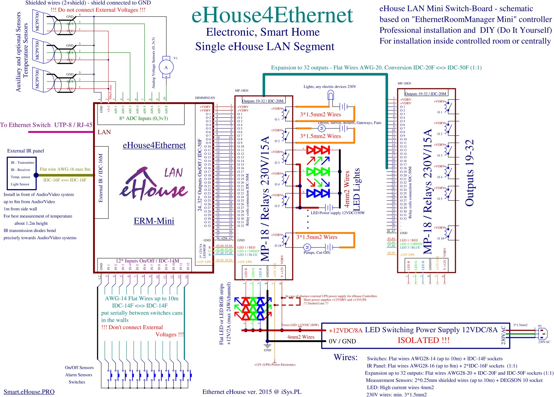  intelligent home eHouse LAN - Mini Mini ERM switching scheme 