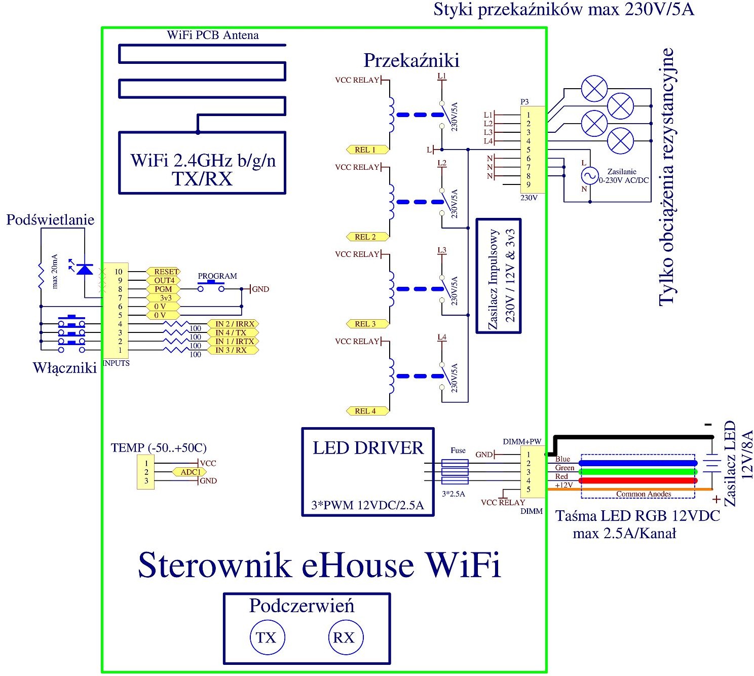 Inteligentny Dom eHouse WiFi podłączenie sterownika
